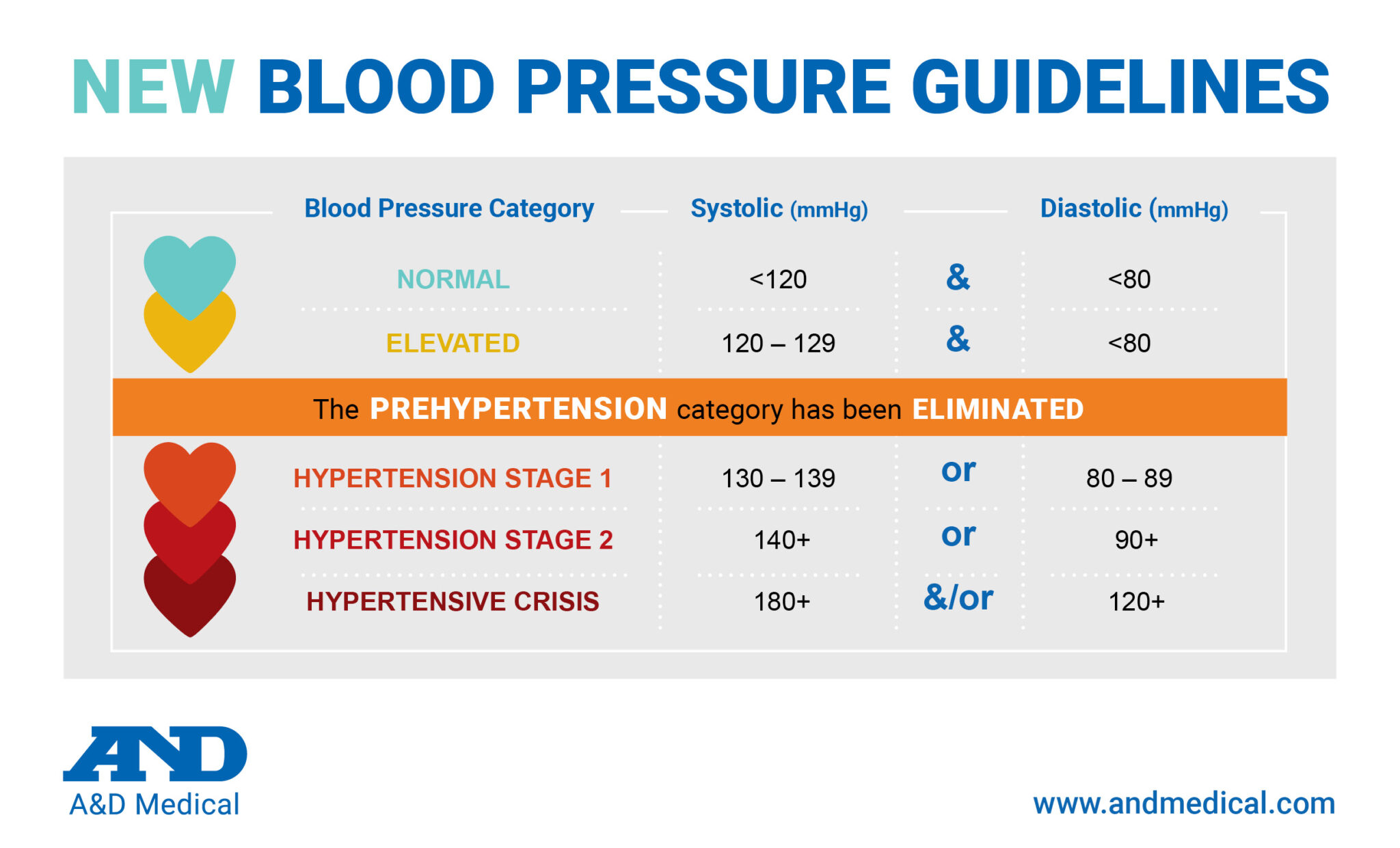 high-blood-pressure-guidelines-and-medical